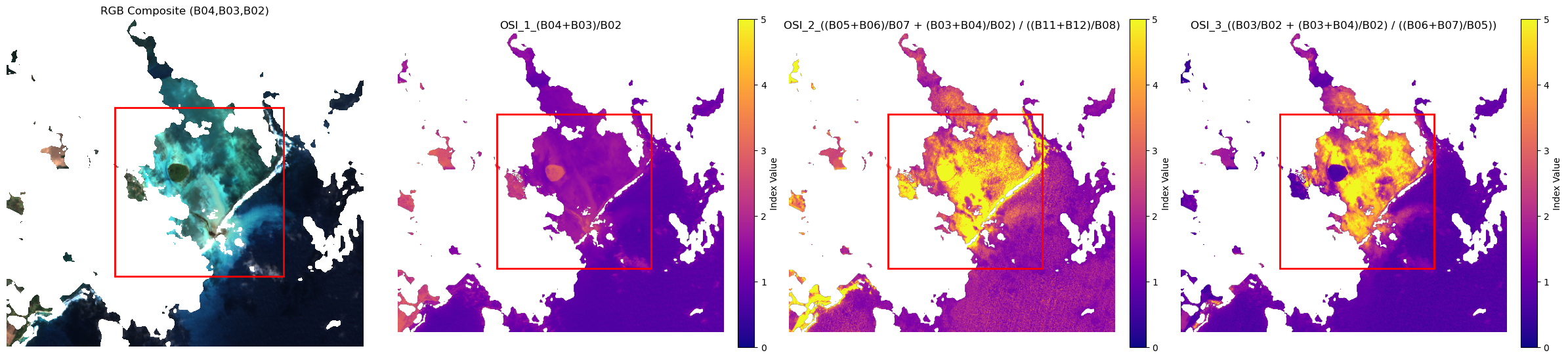 <Figure size 2400x600 with 7 Axes>