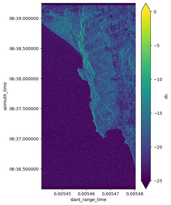 <Figure size 500x800 with 2 Axes>