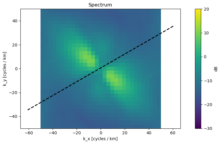 <Figure size 1000x500 with 2 Axes>