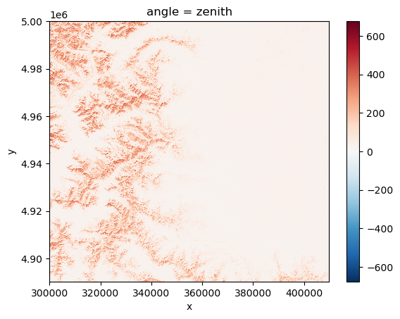 <Figure size 640x480 with 2 Axes>