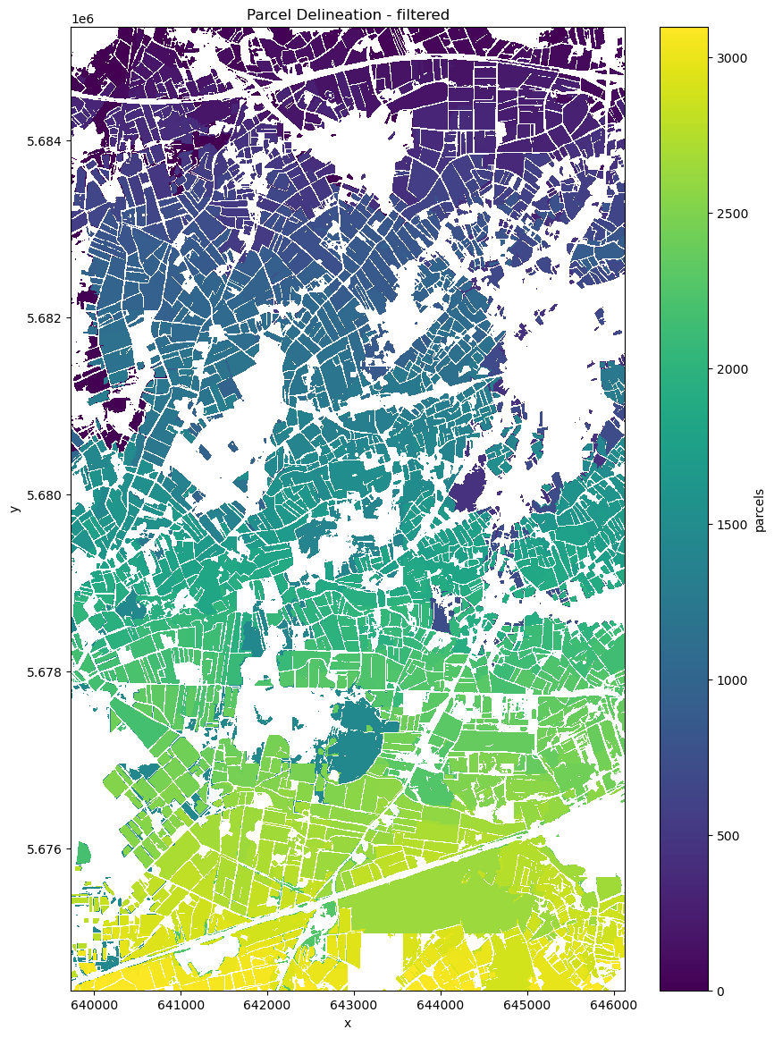 <Figure size 1000x1400 with 2 Axes>