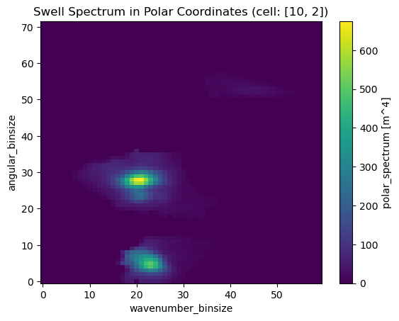 <Figure size 640x480 with 2 Axes>