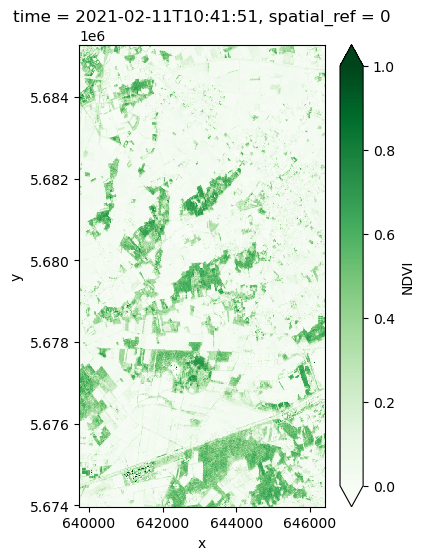 <Figure size 396x600 with 2 Axes>