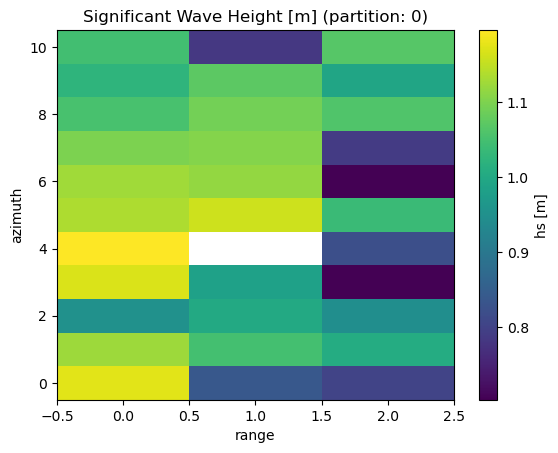 <Figure size 640x480 with 2 Axes>
