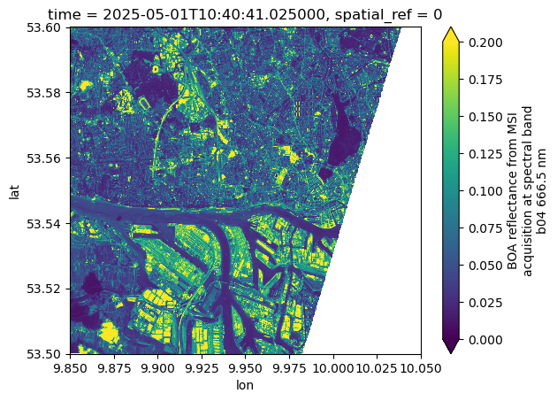 <Figure size 640x480 with 2 Axes>