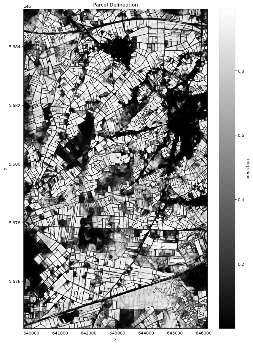 <Figure size 1000x1400 with 2 Axes>