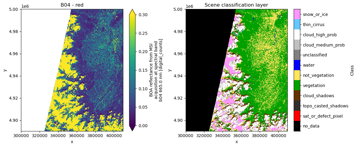 <Figure size 1200x500 with 4 Axes>