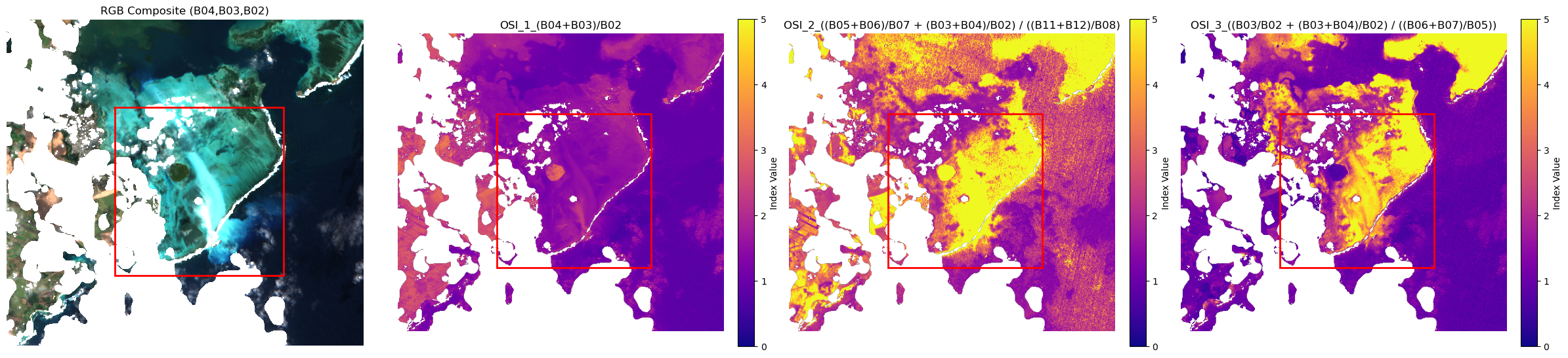 <Figure size 2400x600 with 7 Axes>