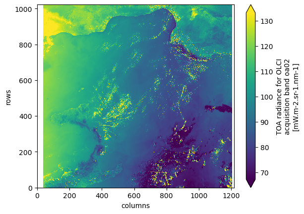 <Figure size 640x480 with 2 Axes>