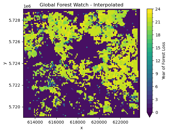<Figure size 640x480 with 2 Axes>