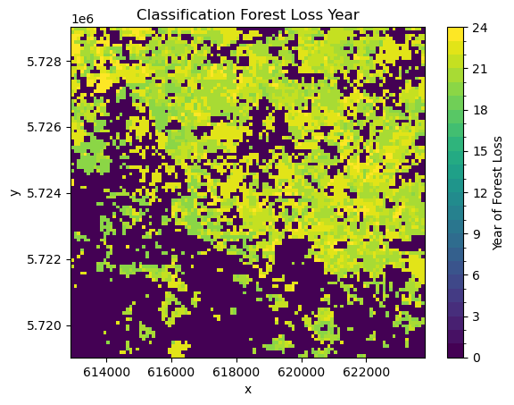 <Figure size 640x480 with 2 Axes>