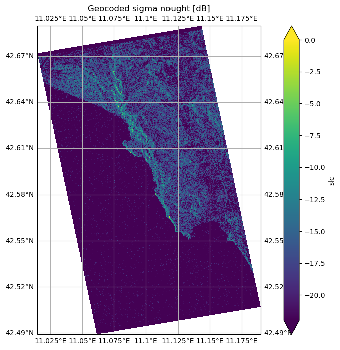 <Figure size 1200x800 with 2 Axes>