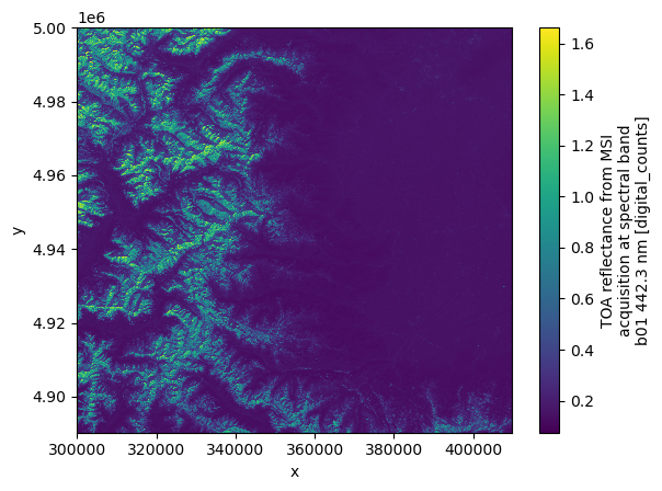 <Figure size 640x480 with 2 Axes>