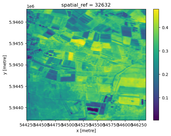 <Figure size 640x480 with 2 Axes>