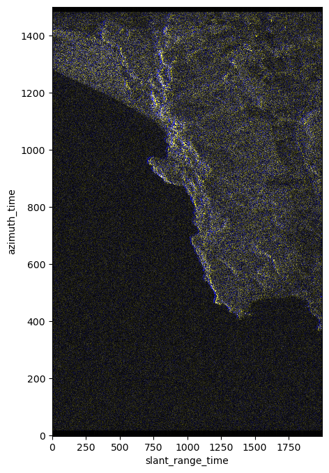 <Figure size 500x800 with 1 Axes>