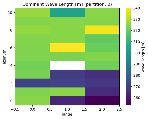 <Figure size 640x480 with 2 Axes>