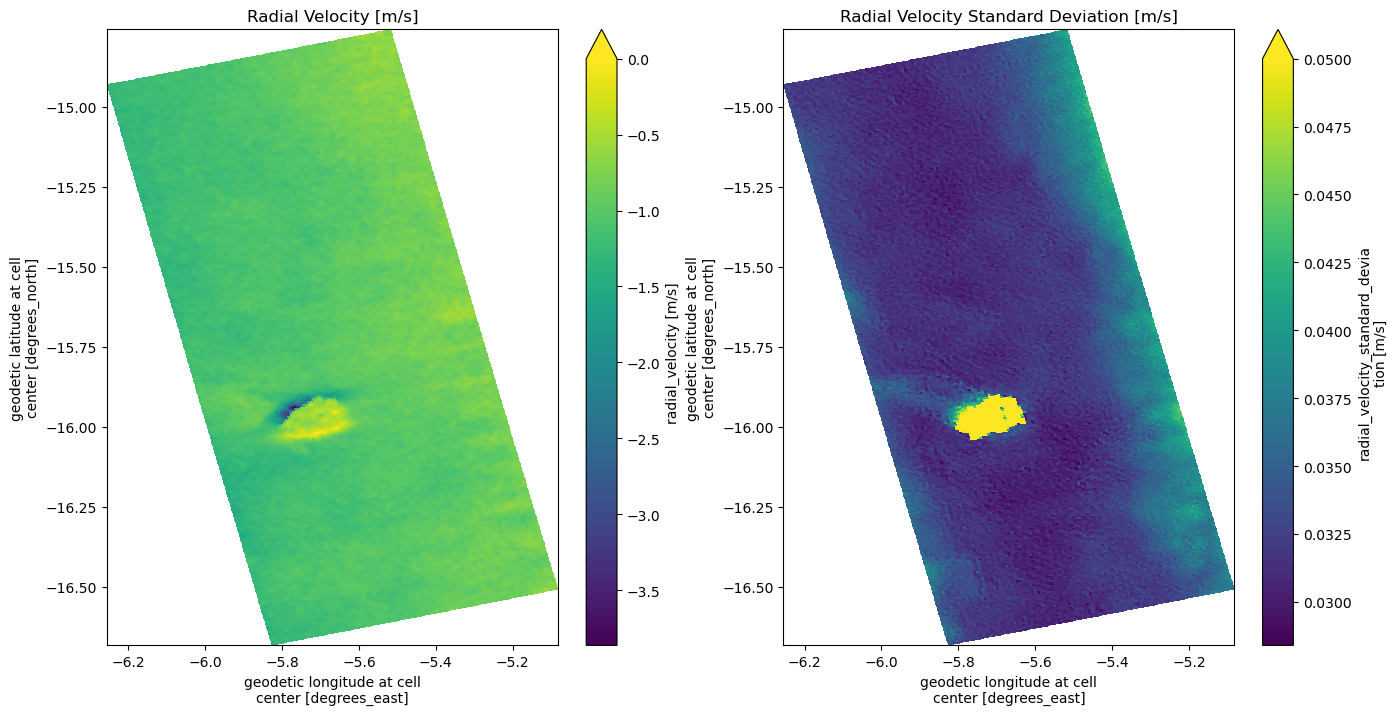 <Figure size 1600x800 with 4 Axes>