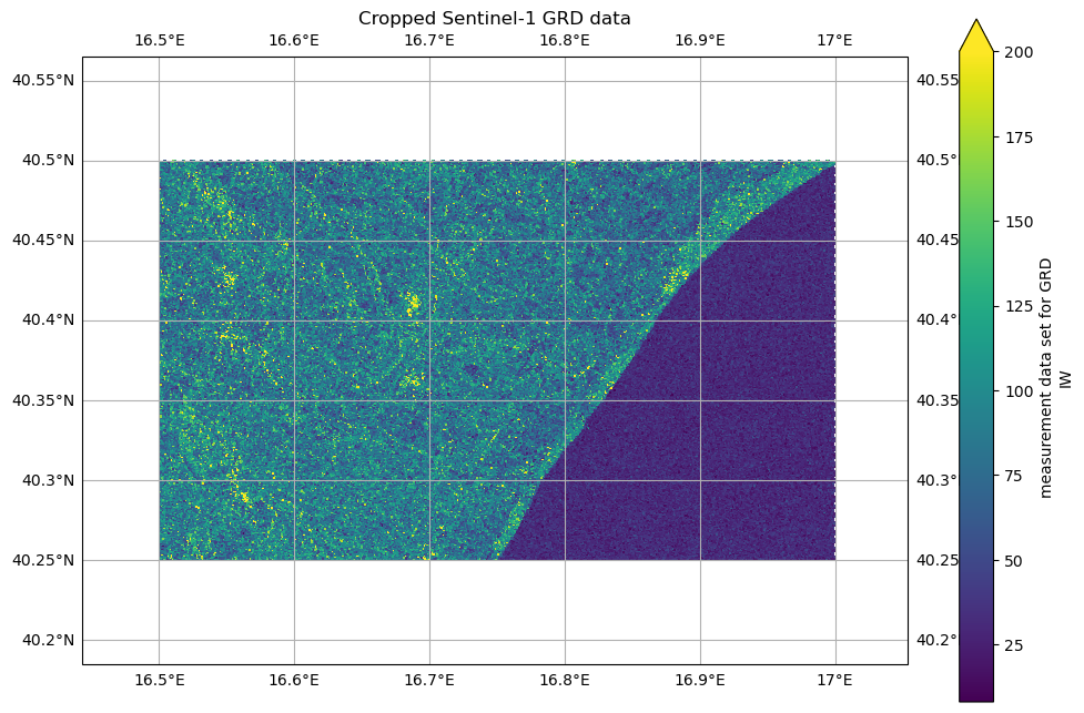 <Figure size 1200x800 with 2 Axes>