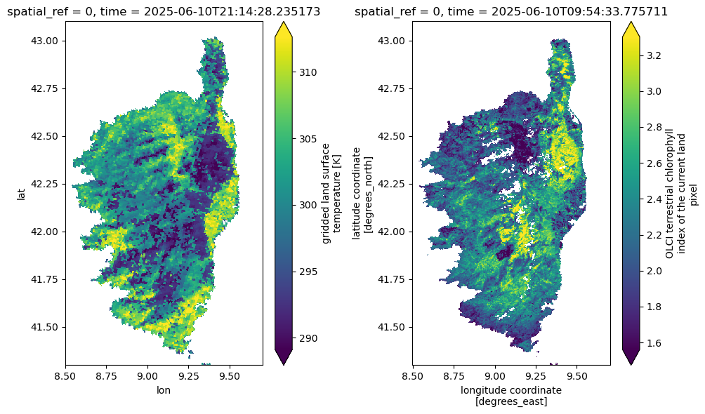 <Figure size 1000x600 with 4 Axes>
