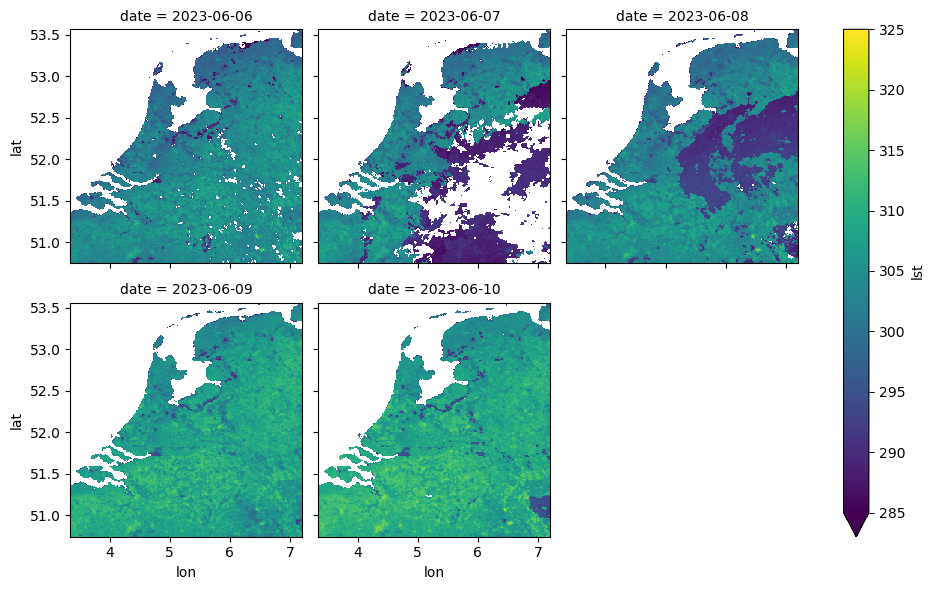 <Figure size 1000x600 with 7 Axes>