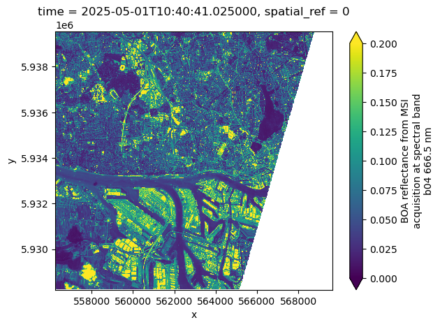 <Figure size 640x480 with 2 Axes>