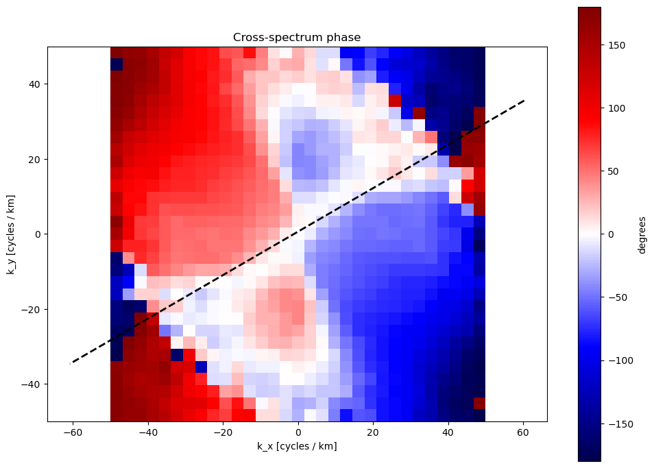 <Figure size 1000x700 with 2 Axes>