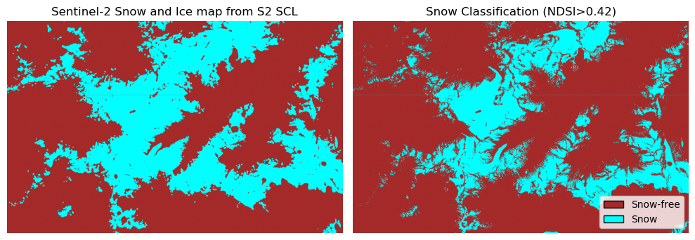<Figure size 1000x500 with 2 Axes>