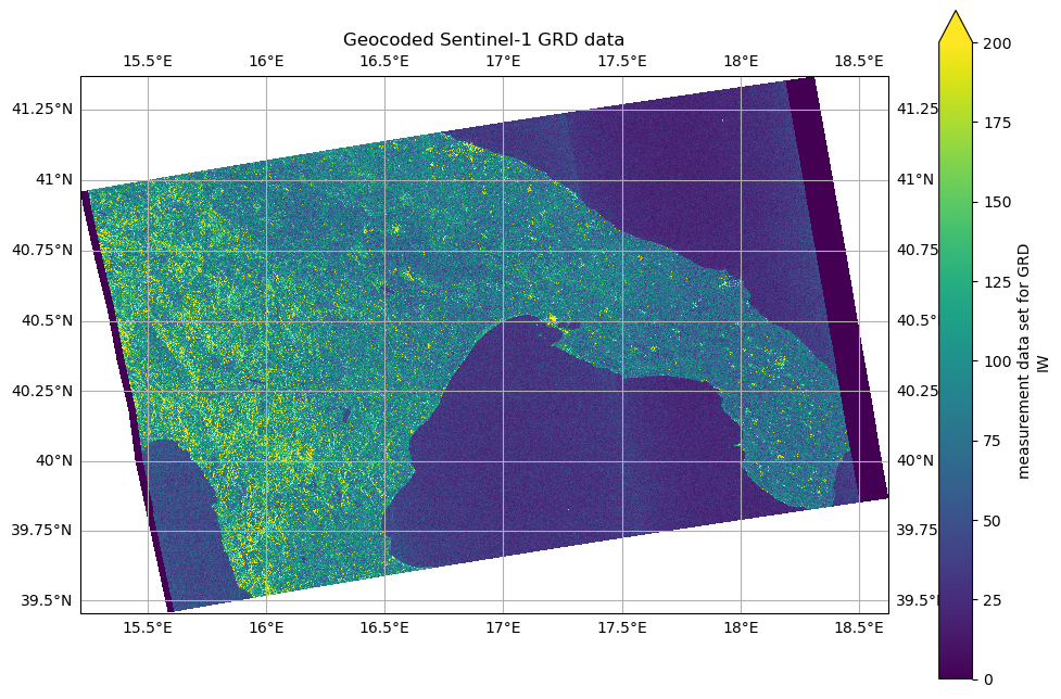 <Figure size 1200x800 with 2 Axes>