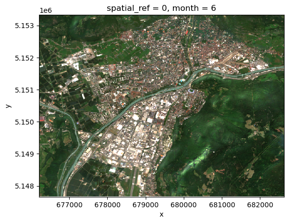 <Figure size 640x480 with 1 Axes>