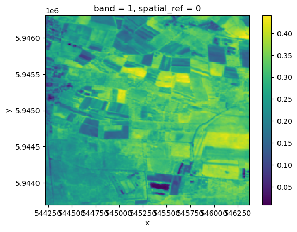 <Figure size 640x480 with 2 Axes>
