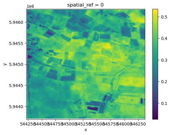 <Figure size 640x480 with 2 Axes>