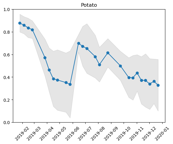 <Figure size 640x480 with 1 Axes>