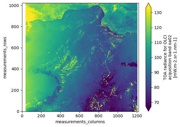 <Figure size 640x480 with 2 Axes>