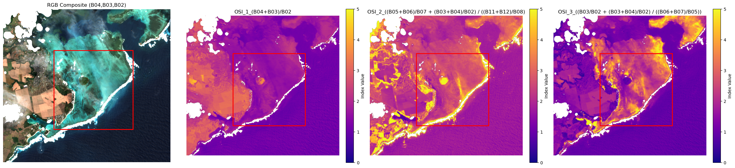 <Figure size 2400x600 with 7 Axes>