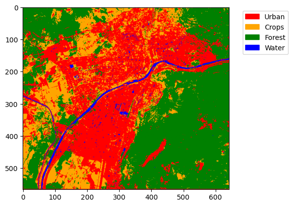 <Figure size 640x480 with 1 Axes>