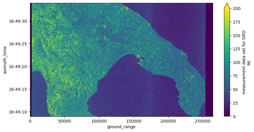 <Figure size 1000x500 with 2 Axes>