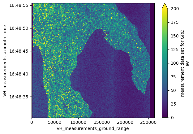 <Figure size 640x480 with 2 Axes>