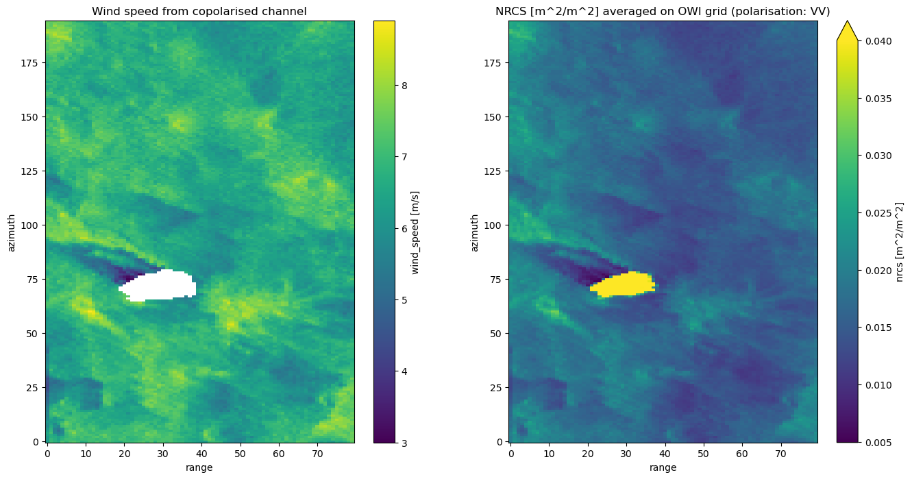 <Figure size 1600x800 with 4 Axes>