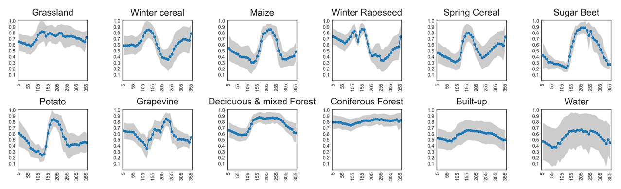 Crop_Type_NDVI_Profiles