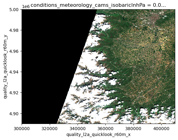 <Figure size 640x480 with 1 Axes>