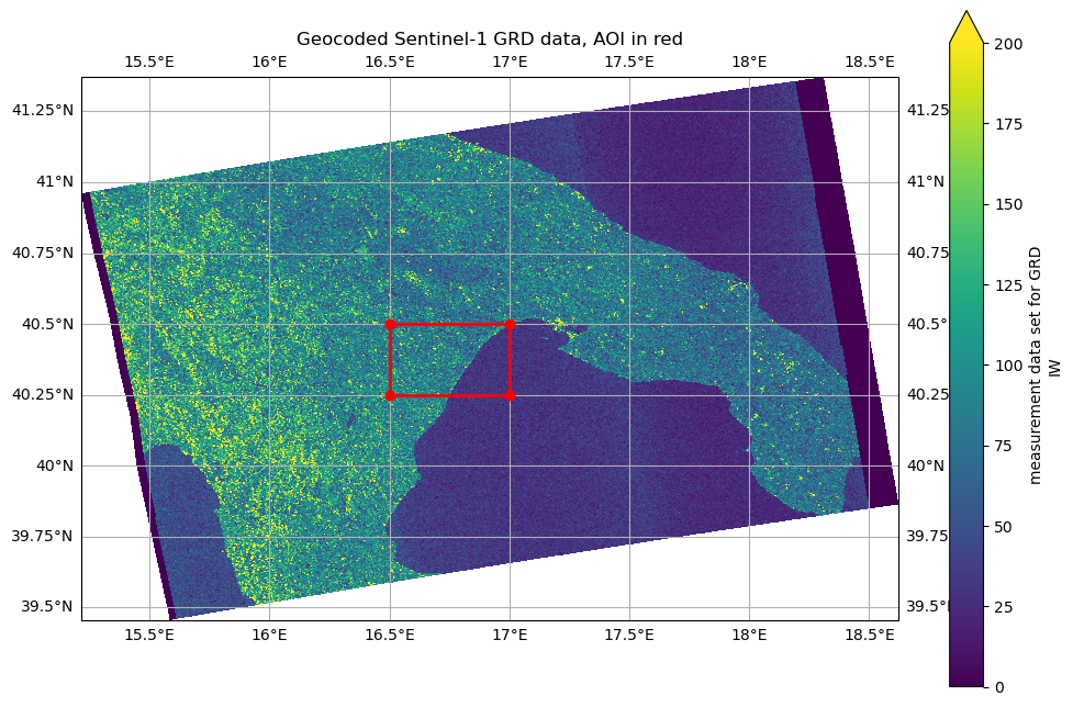 <Figure size 1200x800 with 2 Axes>