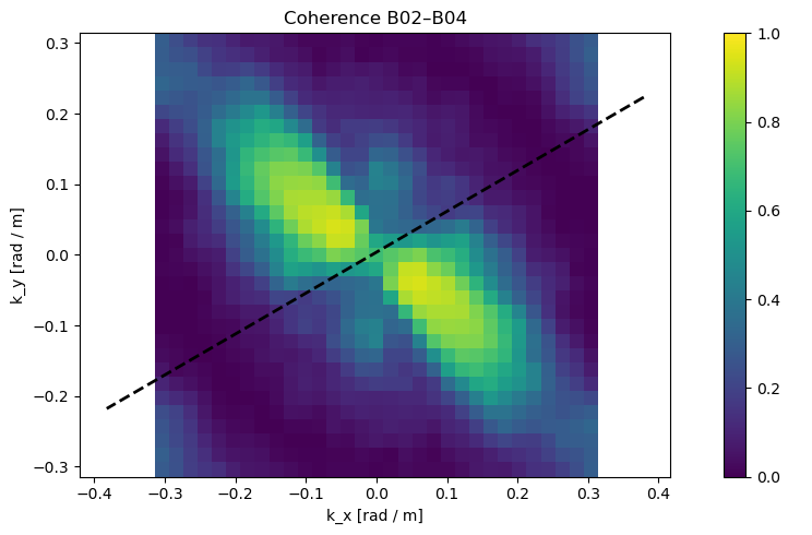 <Figure size 1000x500 with 2 Axes>