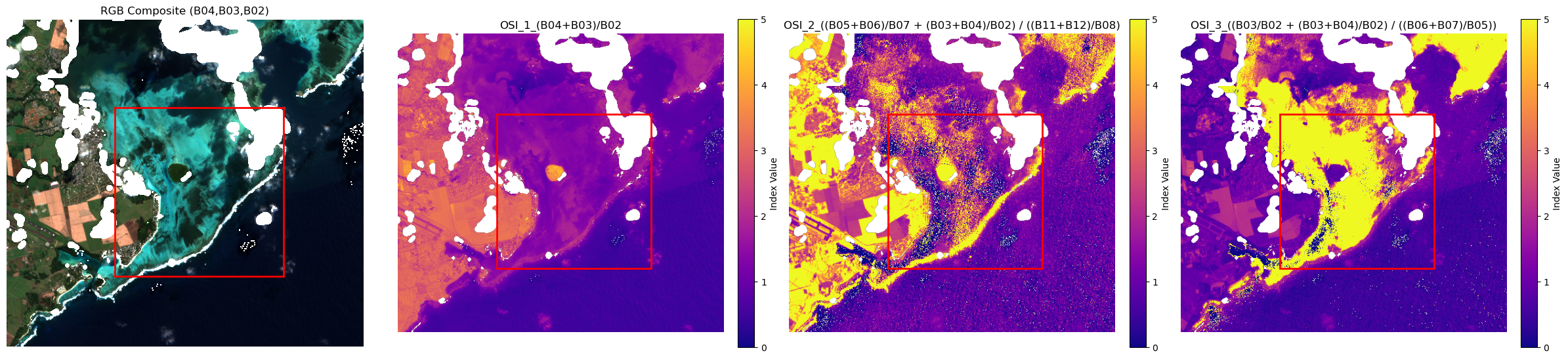 <Figure size 2400x600 with 7 Axes>